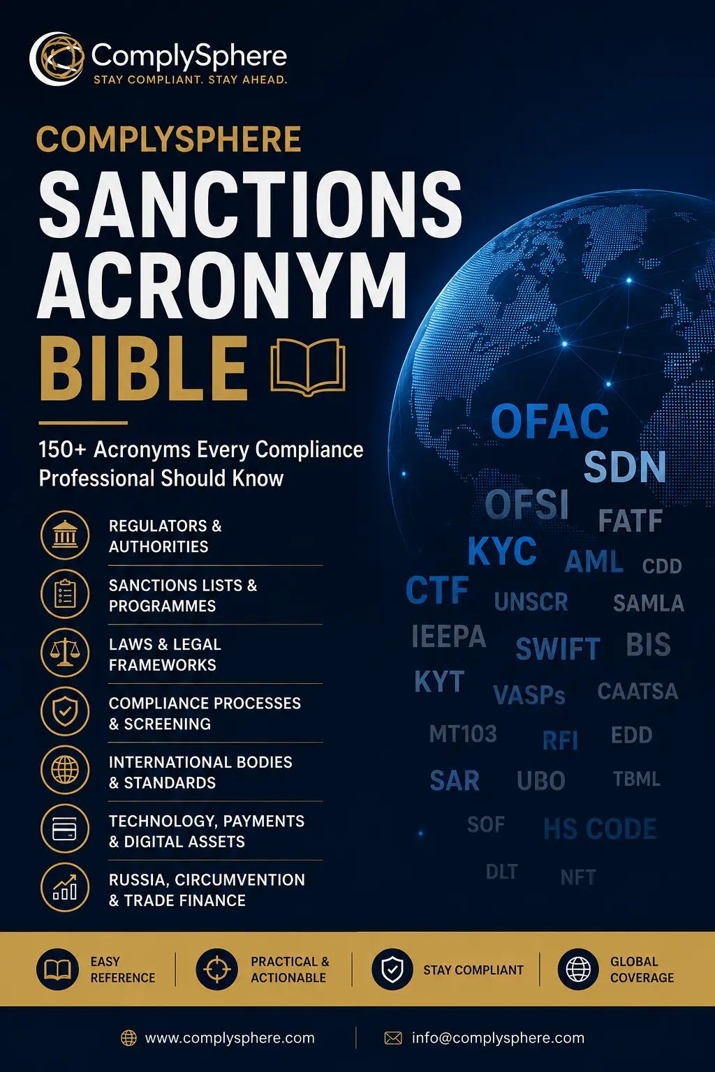 The ComplySphere Sanctions Acronym Bible